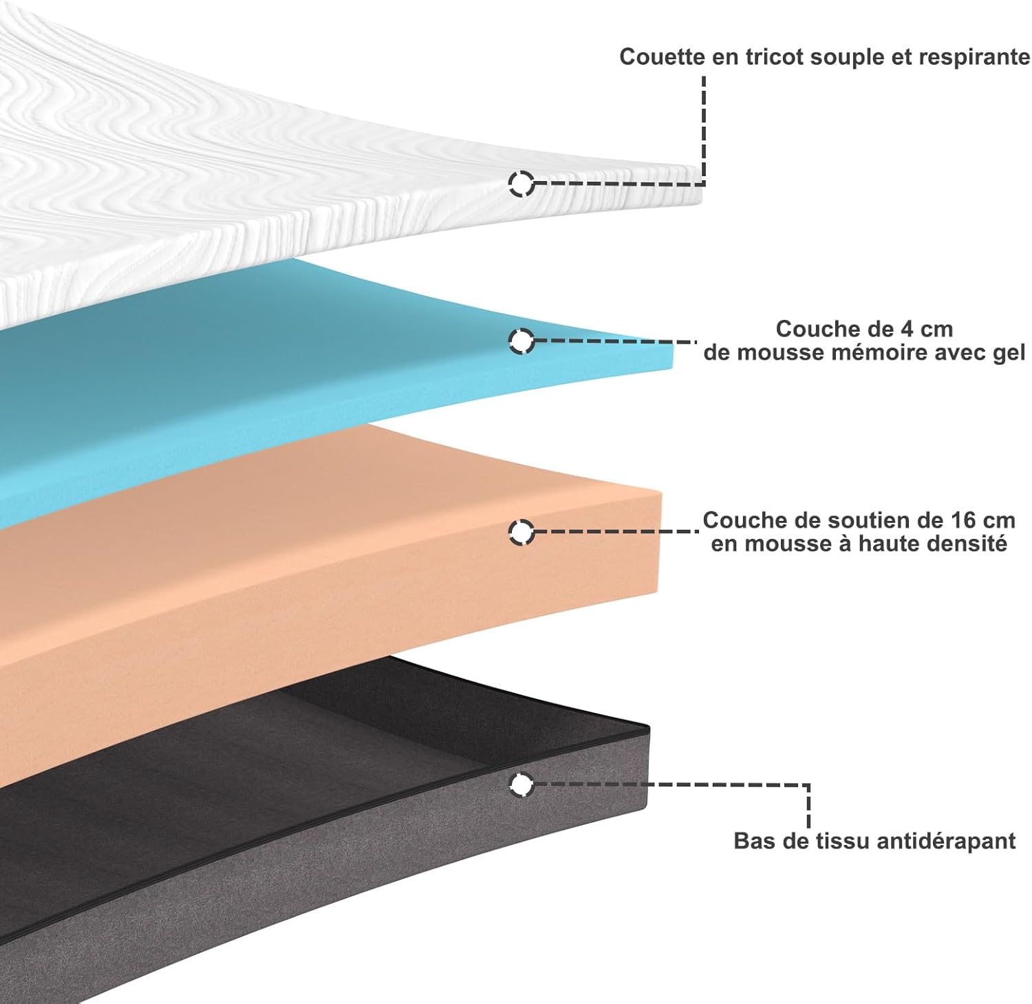 Vue éclatée composition matelas Twirest - 4 couches mémoire de forme
